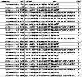 吉林市爆料人员名单最新,揭秘背后真相与人物关系 第1张 吉林市爆料人员名单最新,揭秘背后真相与人物关系 第1张